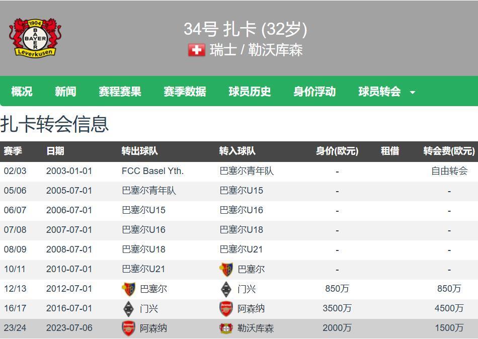 爱奇艺体育会员-包含踢球者：因总投资超出预期，米兰对扎卡的兴趣大的词条