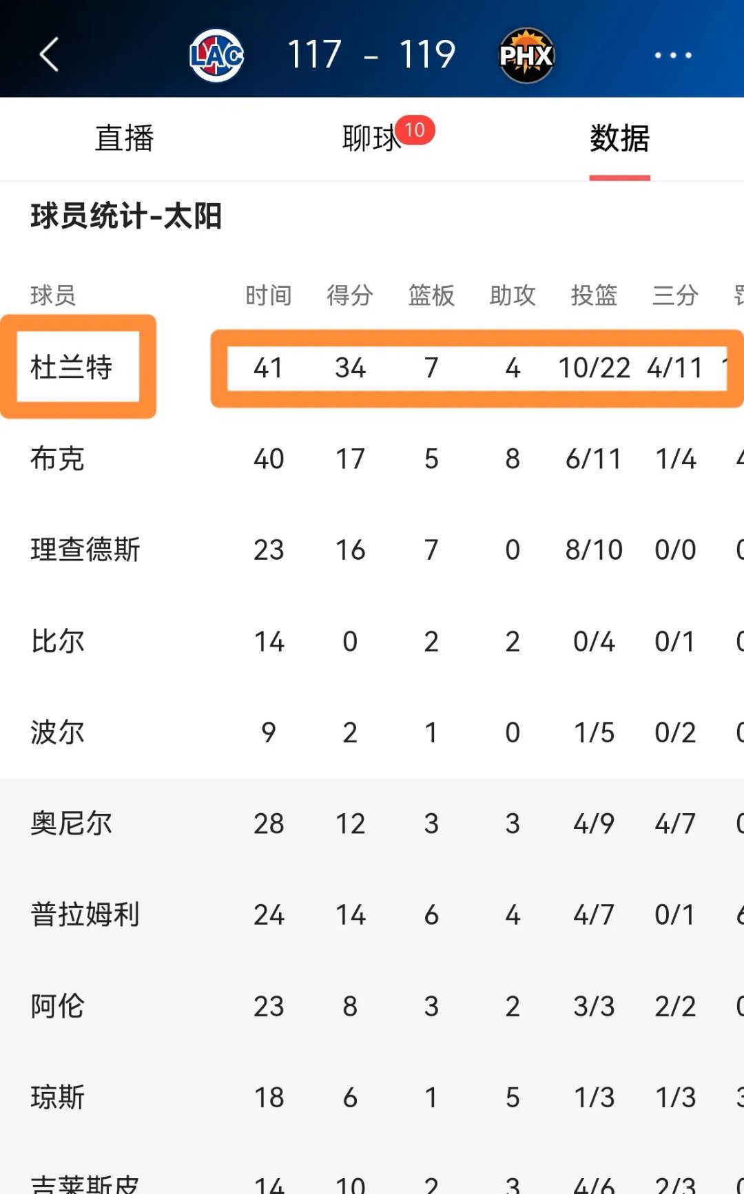 太阳将在48小时内买断比尔多队有意签下后者