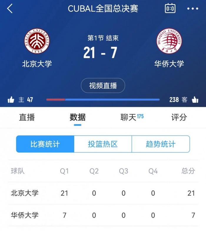 爱奇艺体育登录入口-关于管子煜24分昂萨尔21分李苑鑫17+9北京大学轻取上海交大的信息