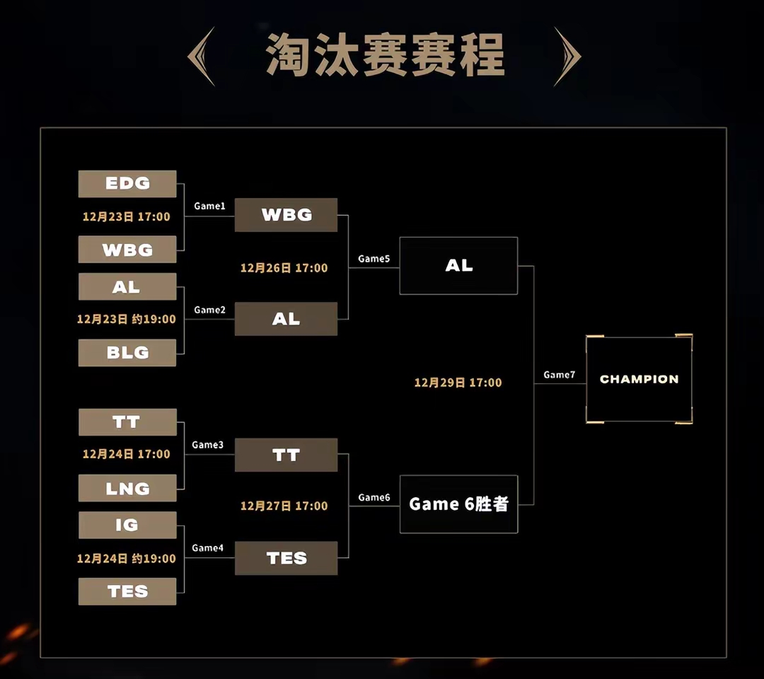 爱奇艺体育电脑版下载-包含MSI淘汰赛赛程：7月3日8点AL对战FLY；7月4日3点BLG对战MKOI50亮804回复英雄联盟的词条