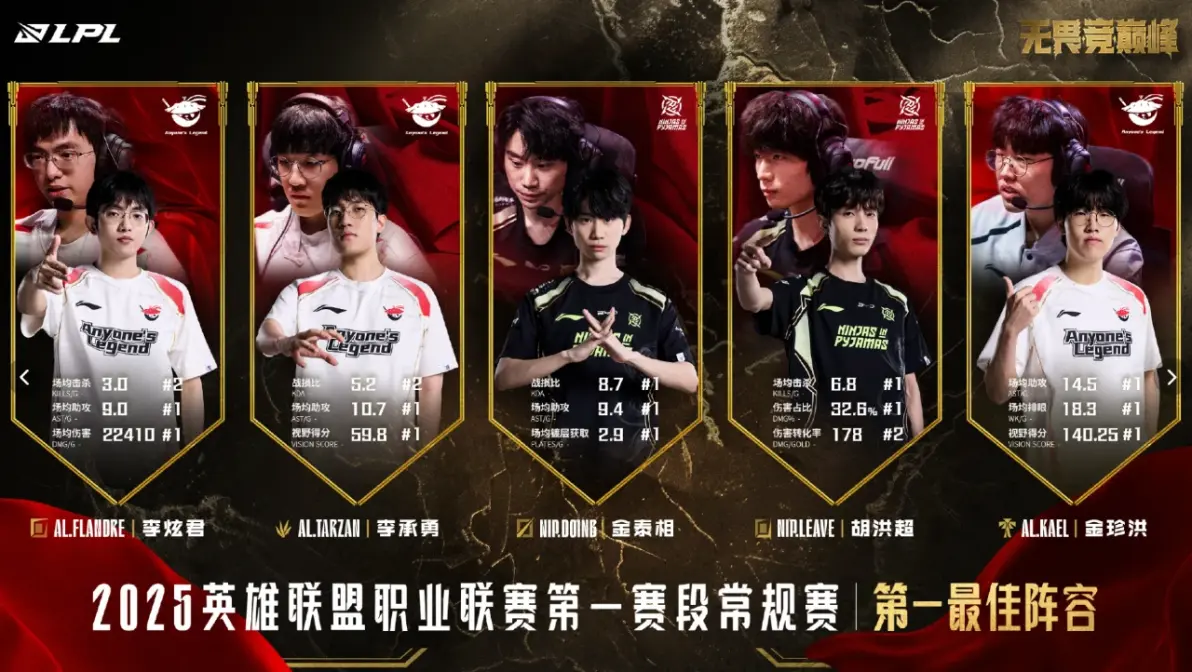 关于LPL第二赛段常规赛一阵：369、Kanavi、Knight、JKL、Kael的信息