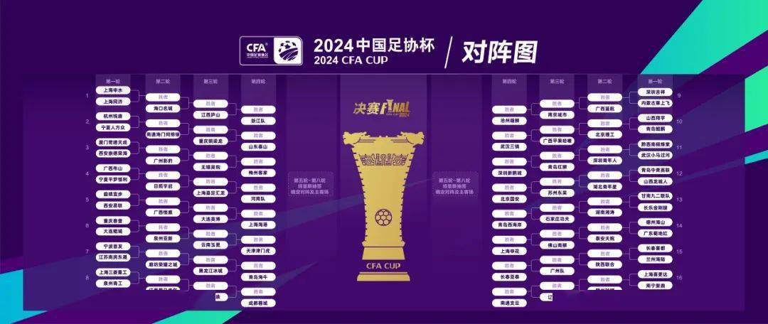 关于3-2、2-3足协杯8强出炉！蓉城申花国安冲冠，中甲诞生最大的信息