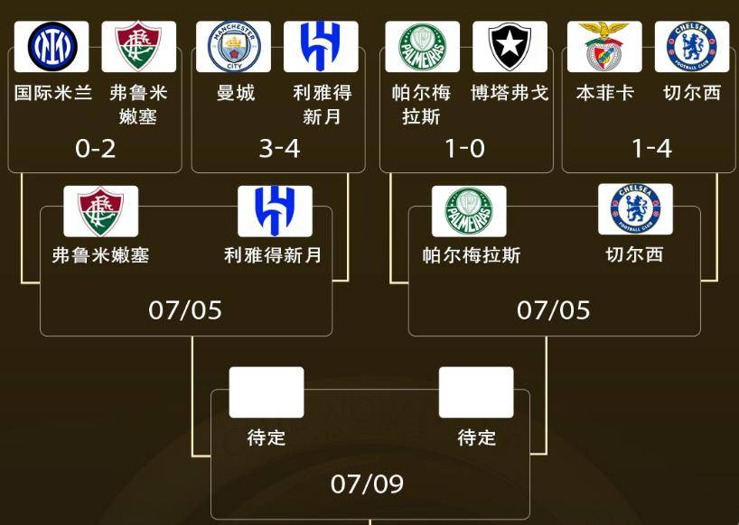 爱奇艺体育登录入口-世俱杯八强出炉，皇马、大巴黎、拜仁领衔超强下半区