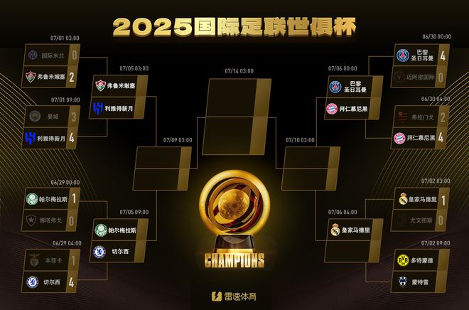 2-1领先！2-4遭逆转！亚洲2队出局，世俱杯6场0胜，多特差1分出线