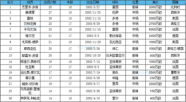 雷纳想去意甲，帕尔马报价600万欧&多特