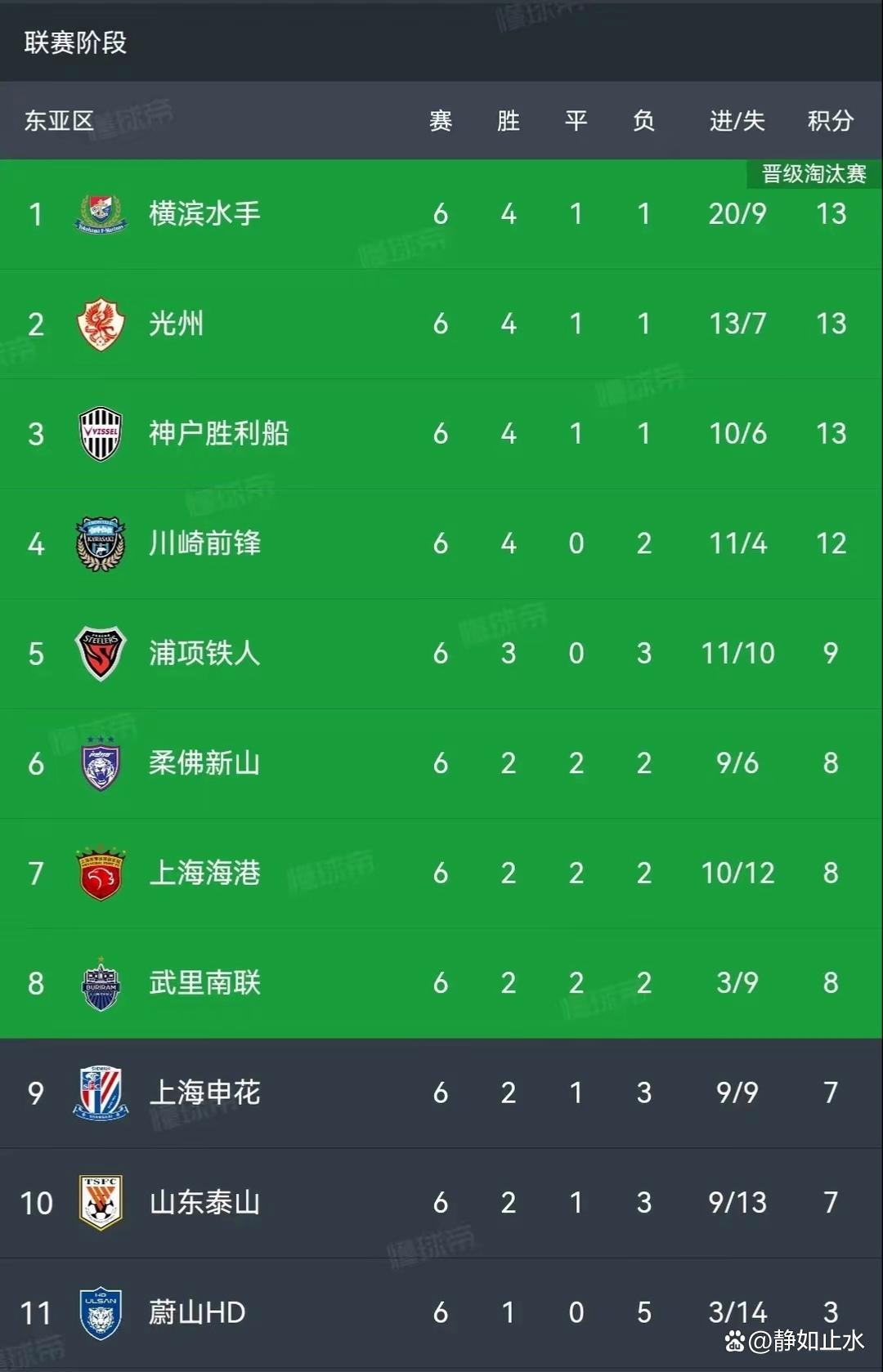 0胜4负！亚冠冠军提前出局，欧冠亚军也不好过，的简单介绍