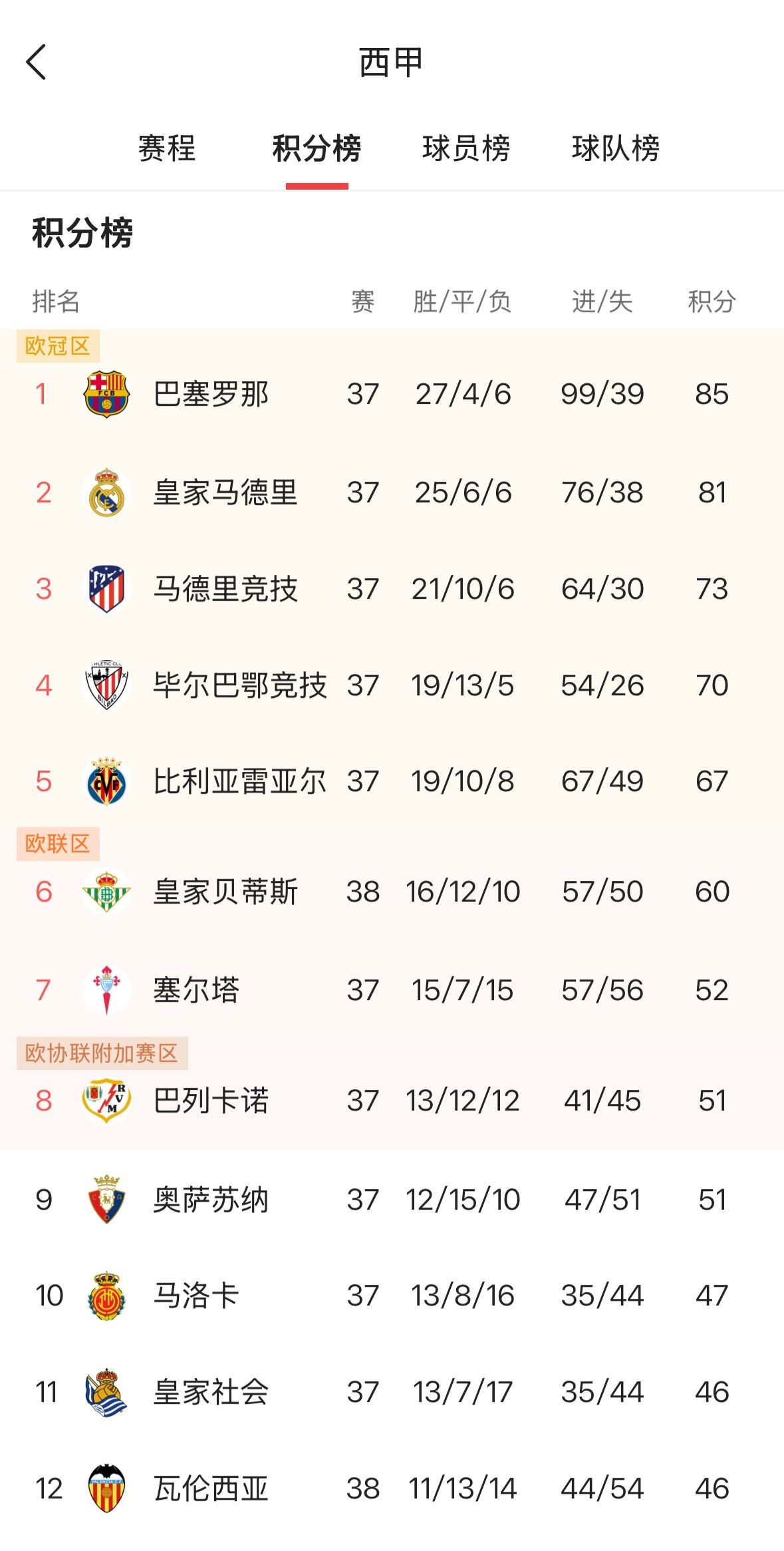 爱奇艺体育-关于各联赛最长连冠哪些队？曼城英超四连拜仁统治德甲法甲最强险降级的信息