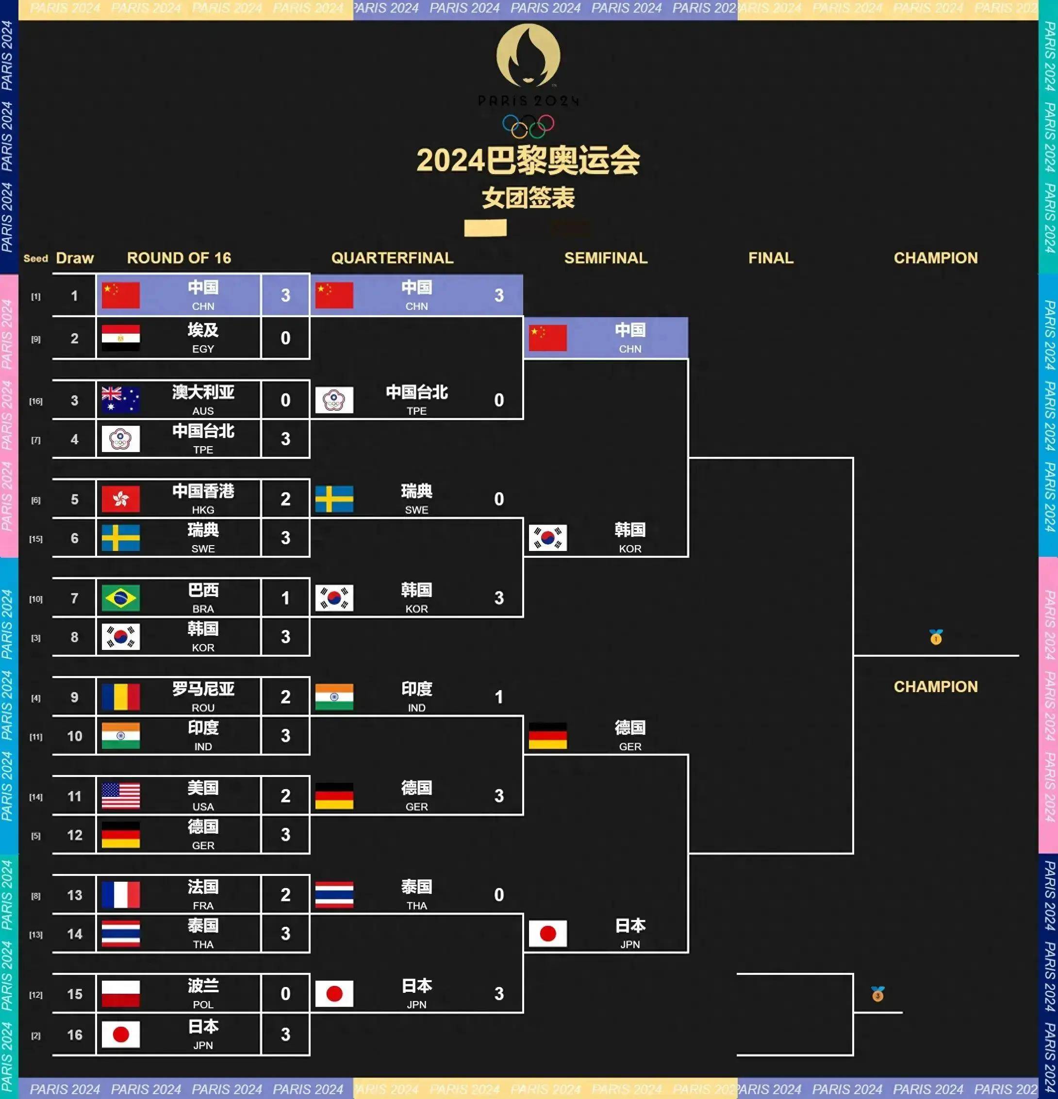 爱奇艺体育官网-包含法国战胜瑞典，小组排名稳定的词条