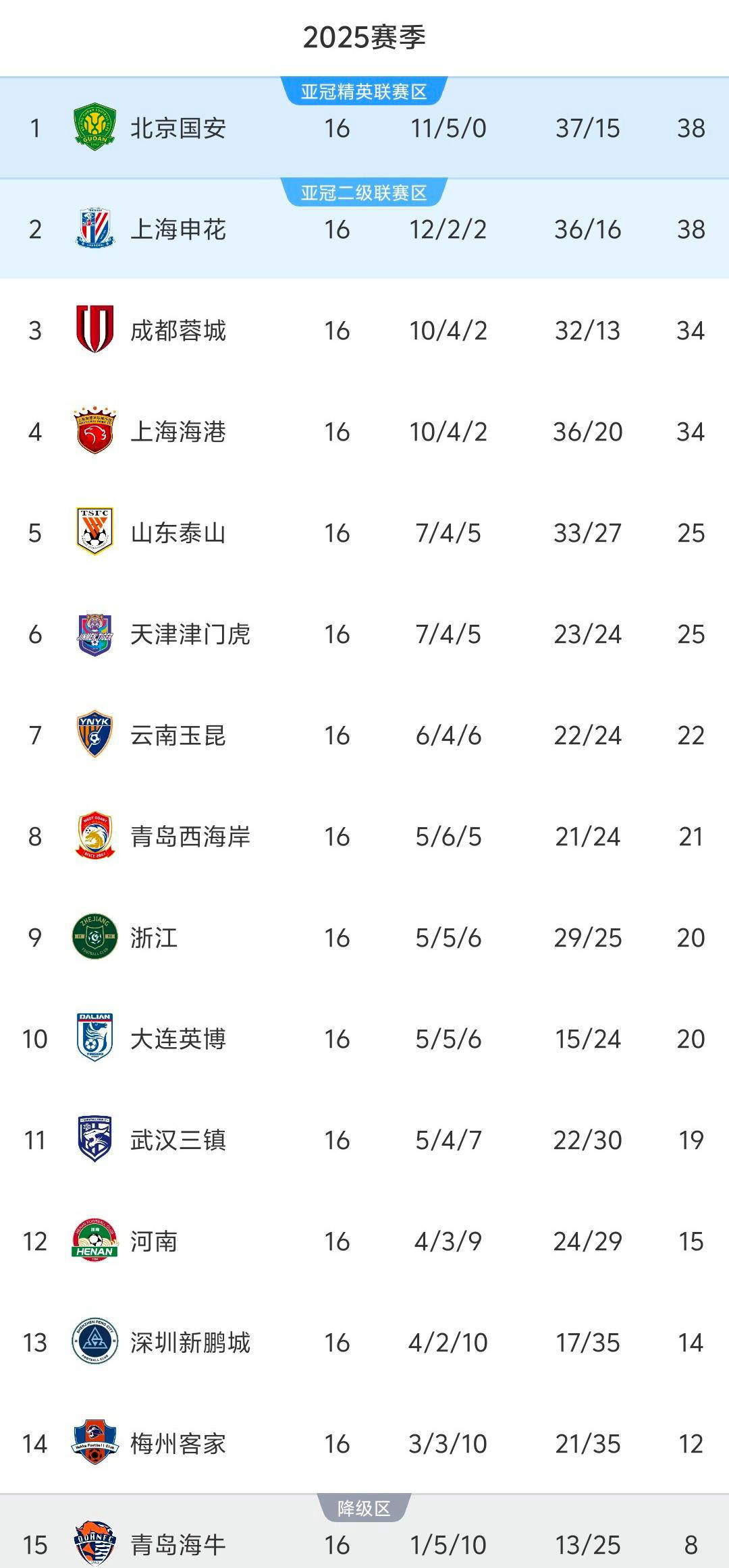 爱奇艺体育app-包含北京国安客场大胜上海上港，稳坐积分榜榜首的词条