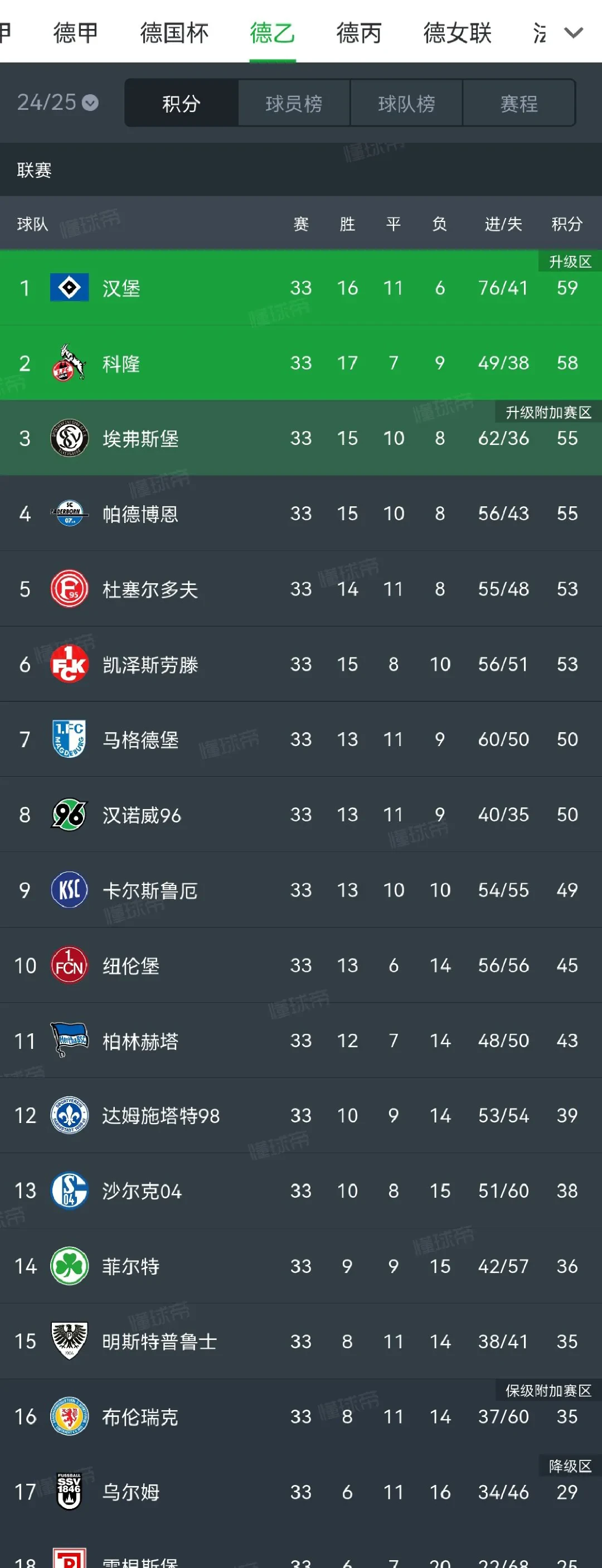 科隆遭遇失利，继续在德甲艰难窘境的简单介绍