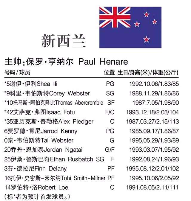 爱奇艺体育登录入口-包含CBA俱乐部杯比赛规则接近FIBA标准的词条