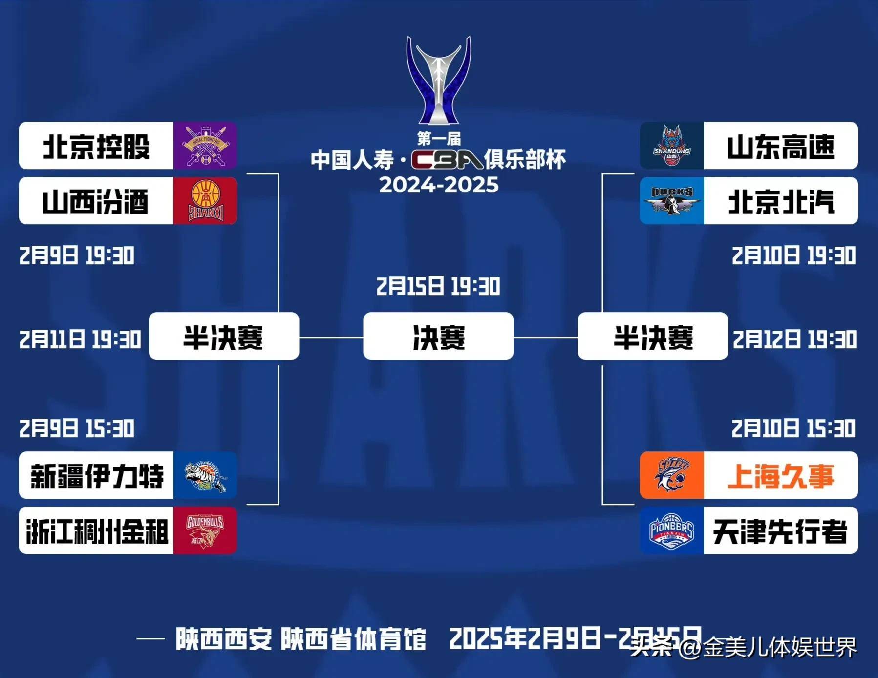 包含CBA俱乐部杯比赛规则接近FIBA标准的词条