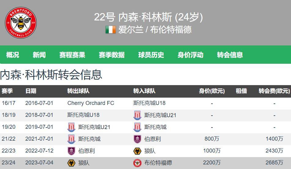 爱奇艺体育-关于当前夏窗净支出TOP10：英超BIG6在列其余4大联赛占3席的信息